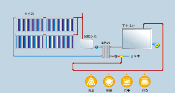 常州地区太阳能热水供暖系统工程